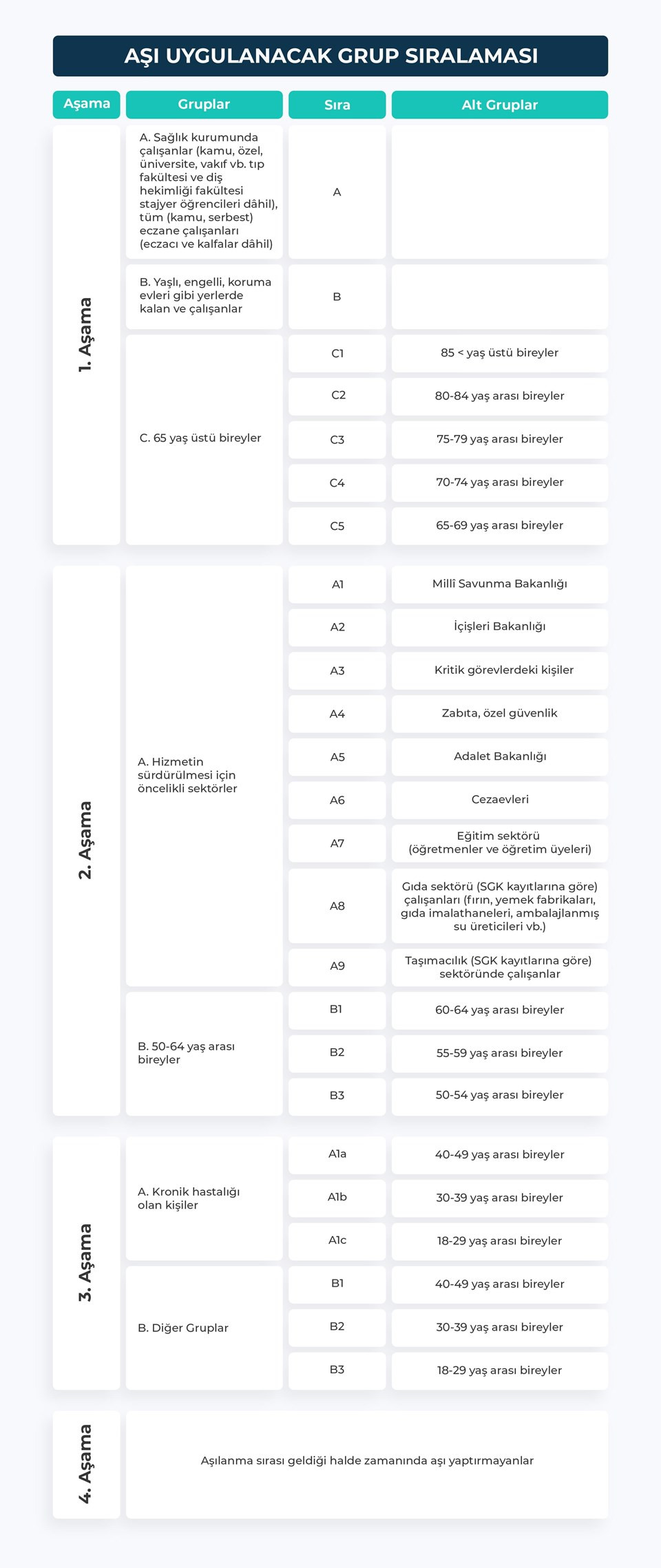 Koronavirüs aşısında öncelikli meslek grupları