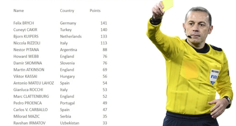 en iyi hakemleri listesinde