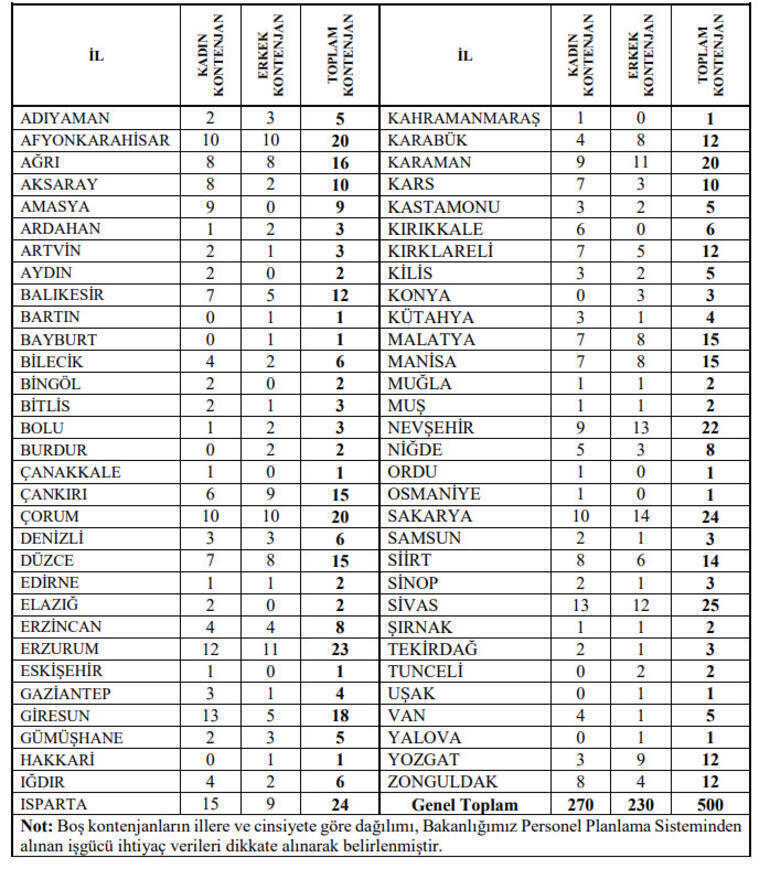 KYK memur alımı başvuru şartları