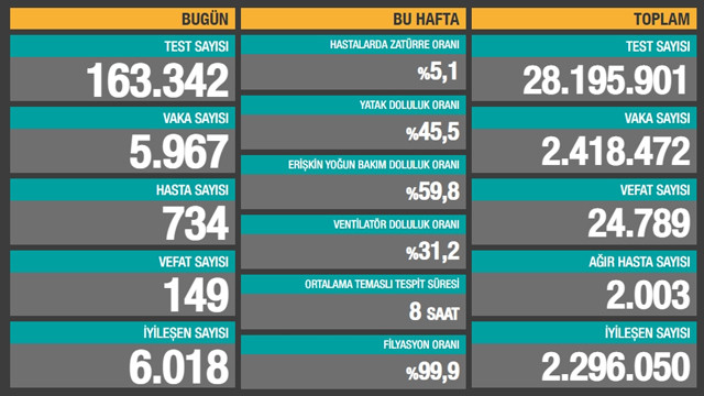 22 Ocak 2021 Cuma Türkiye güncel koronavirüs tablosu
