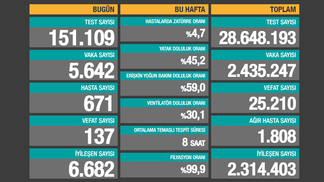 25 Ocak koronavirüs Türkiye tablosu