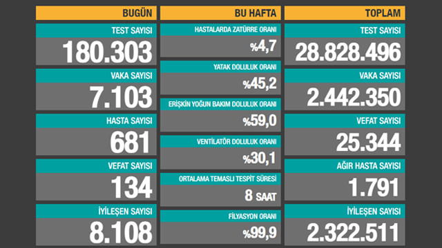 26 Ocak 2021 Salı Türkiye güncel koronavirüs tablosu