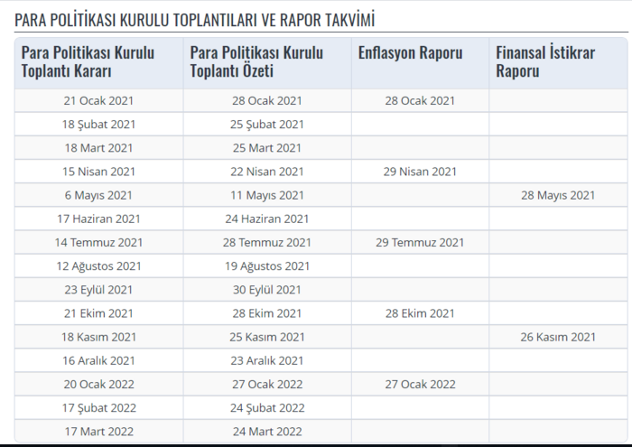 Merkez Bankası 2021 yıl sonu enflasyon tahmini