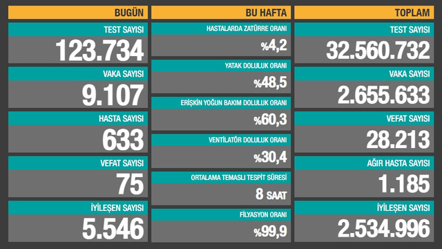 23 Şubat koronavirüs Türkiye tablosu