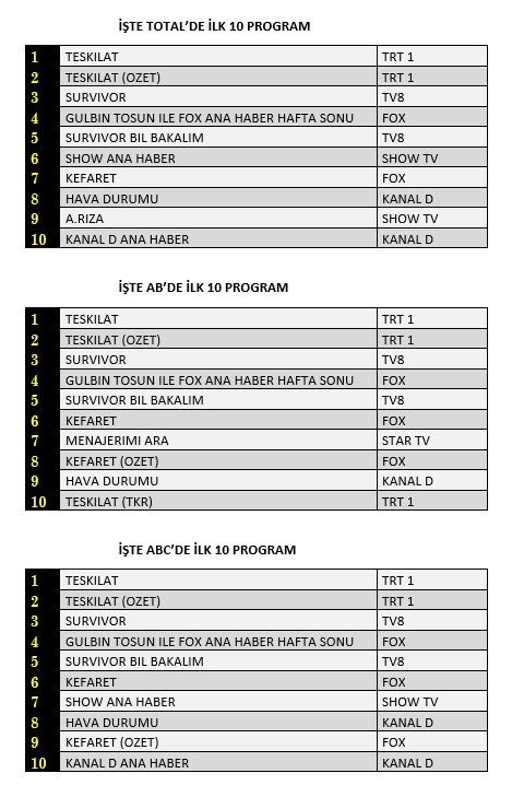 14 Mart reyting sonuçları
